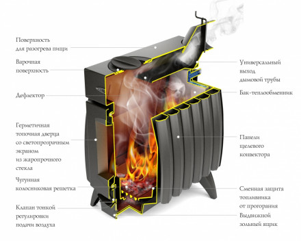 Печь TMF Огонь-Батарея 9 антрацит