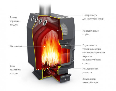 Печь TMF Профессор Уголь, ЧД, ЧК, ЗГ, ТВ