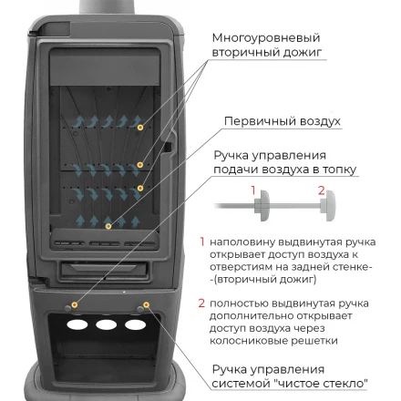 Печь-камин Everest S12PМ