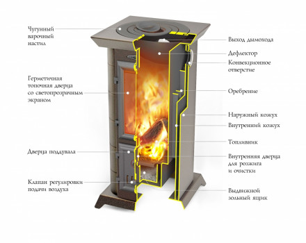 Печь-камин TMF Статика Тетра, черная бронза