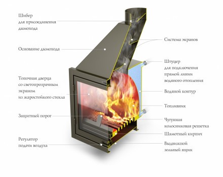 Каминная топка TMF Аквариус ТО