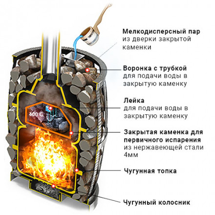 Печь для бани Везувий Легенда Русский пар Ковка 18 (271) с закрытой каменкой