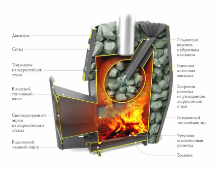 Печь для бани TMF Саяны XXL 2015 Inox ДА ЗК ТО