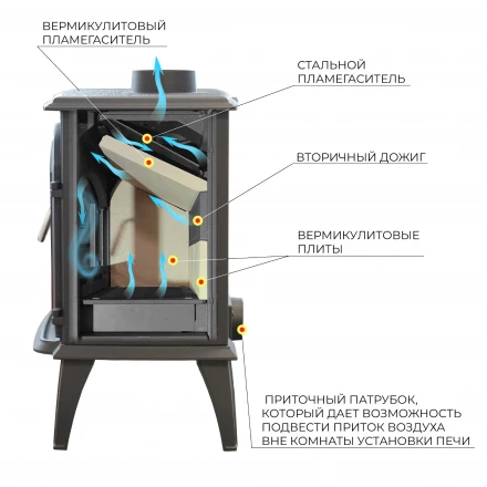 Печь-камин Везувий SV-13 "Антрацит"