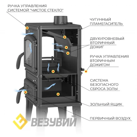 Печь-камин Везувий LV-12PS "Антрацит" с плитой