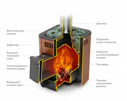 Печь для бани TMF Оса Carbon ДА шоколад