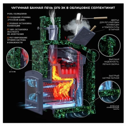 Печь Гефест GFS ЗК 25 (М) Президент 980/40 Серпентинит