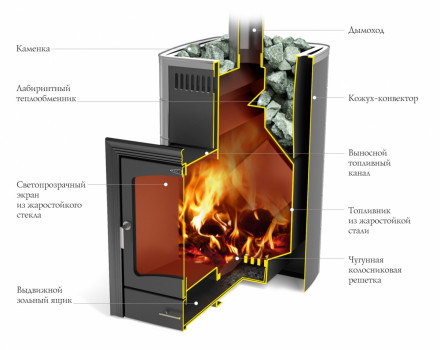 Печь для бани TMF Калина II Inox БСЭ антрацит НВ ПРА