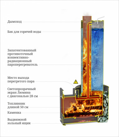 Печь для бани TMF Скоропарка III Inox Люмина Б черная бронза